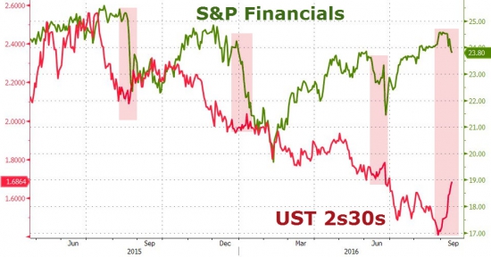 Вчерашние торги подробно в графиках. Китай, нефть, акции,VIX ETF,AAPL.