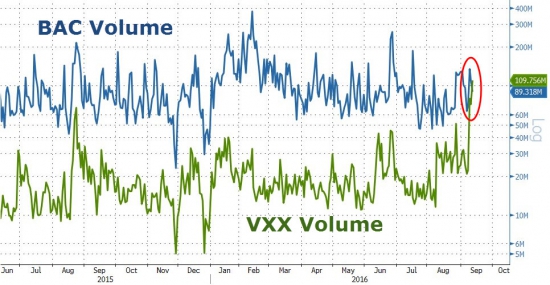 Объемы торгов в VIX ETF побили все рекорды