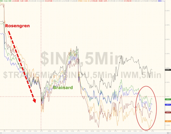 Вчерашние торги подробно в графиках. Китай, нефть, акции,VIX ETF,AAPL.