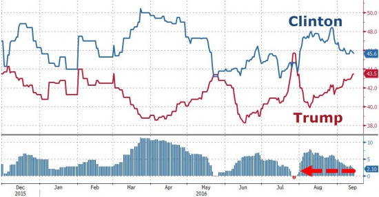 Вчерашние торги подробно в графиках. Китай, нефть, акции,VIX ETF,AAPL.