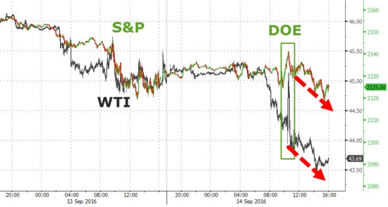 Вчерашние торги подробно в графиках. Китай, нефть, акции,VIX ETF,AAPL.