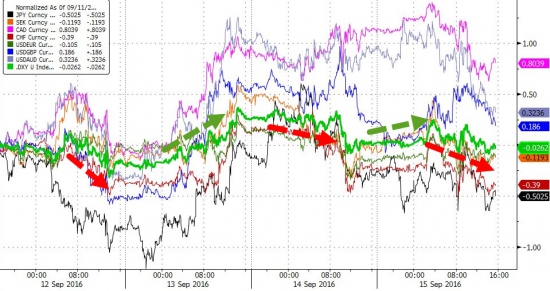 Вчерашние торги подробно в графиках. VIX, SnP, облигации, металлы,валюты. Клинтон, Трамп.