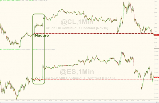 Вчерашние торги подробно в графиках. Фед, Китай ,VIX, Мадуро , нефть.