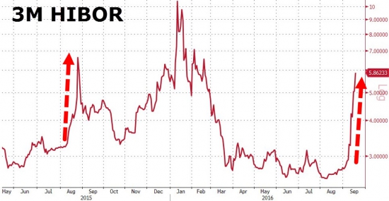 Вчерашние торги подробно в графиках. Фед, Китай ,VIX, Мадуро , нефть.