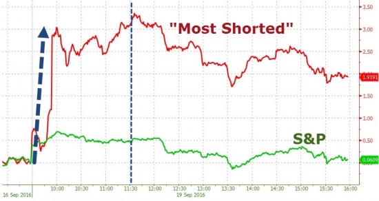 Вчерашние торги подробно в графиках. Фед, Китай ,VIX, Мадуро , нефть.