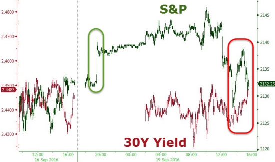 Вчерашние торги подробно в графиках. Фед, Китай ,VIX, Мадуро , нефть.