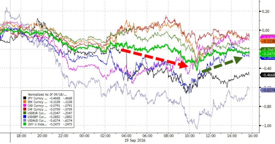 Вчерашние торги подробно в графиках. Фед, Китай ,VIX, Мадуро , нефть.