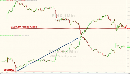 Вчерашние торги подробно в графиках. Фед, Китай ,VIX, Мадуро , нефть.