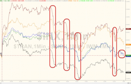 Вчерашние торги подробно в графиках. Фед, Китай ,VIX, Мадуро , нефть.