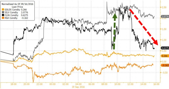 Вчерашние торги подробно в графиках. Фед, Китай ,VIX, Мадуро , нефть.