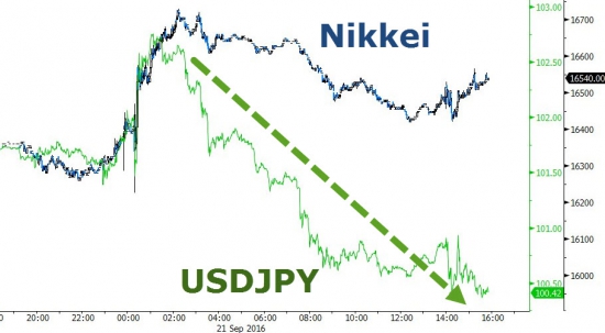 Вчерашние торги подробно в графиках после ставки. VIX, SnP, облигации, металлы,валюты.