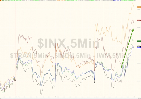 Вчерашние торги подробно в графиках после ставки. VIX, SnP, облигации, металлы,валюты.