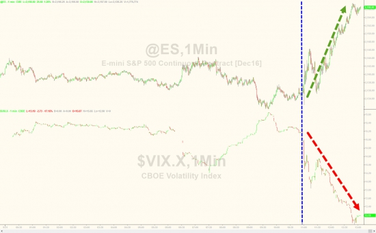 Вчерашние торги подробно в графиках после ставки. VIX, SnP, облигации, металлы,валюты.