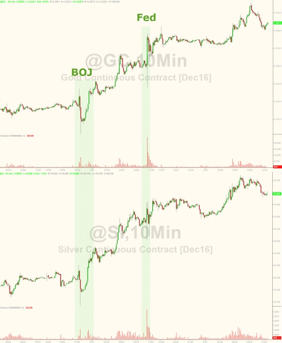 Вчерашние торги подробно в графиках после феда. VIX, SnP, AMZN, облигации, металлы,валюты.