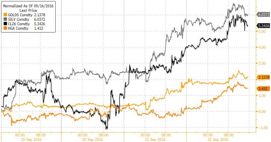 Вчерашние торги подробно в графиках после феда. VIX, SnP, AMZN, облигации, металлы,валюты.