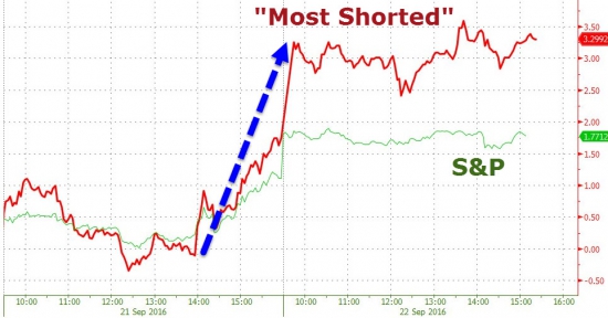 Вчерашние торги подробно в графиках после феда. VIX, SnP, AMZN, облигации, металлы,валюты.