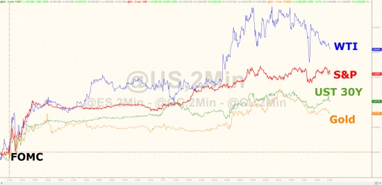 Вчерашние торги подробно в графиках после феда. VIX, SnP, AMZN, облигации, металлы,валюты.