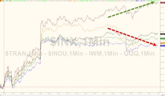 Вчерашние торги подробно в графиках после феда. VIX, SnP, AMZN, облигации, металлы,валюты.