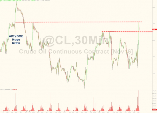 Вчерашние торги подробно в графиках . Нефть, HYG, OIL VIX.