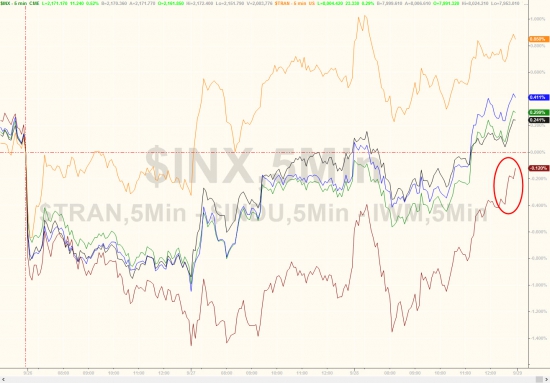 Вчерашние торги подробно в графиках . Нефть, HYG, OIL VIX.