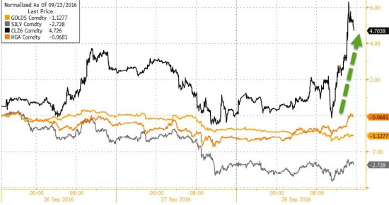 Вчерашние торги подробно в графиках . Нефть, HYG, OIL VIX.