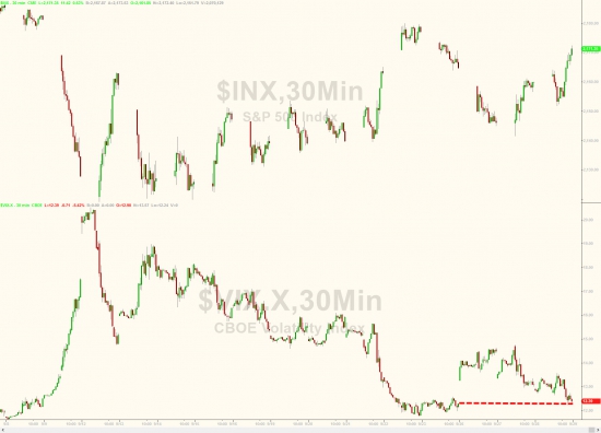 Вчерашние торги подробно в графиках . Нефть, HYG, OIL VIX.