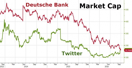 Вчерашние торги подробно в графиках . Все началось! Deutsche Bank, индекс страха и жадности.