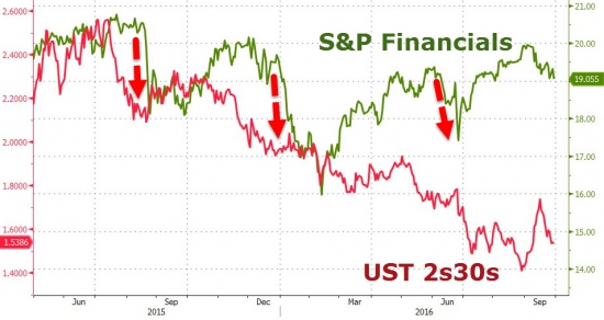 Вчерашние торги подробно в графиках . Все началось! Deutsche Bank, индекс страха и жадности.