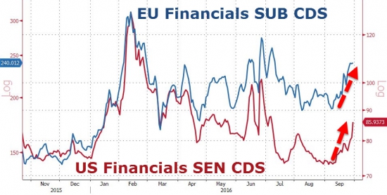 Вчерашние торги подробно в графиках . Все началось! Deutsche Bank, индекс страха и жадности.