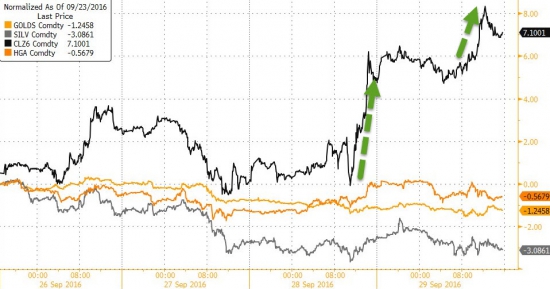 Вчерашние торги подробно в графиках . Все началось! Deutsche Bank, индекс страха и жадности.