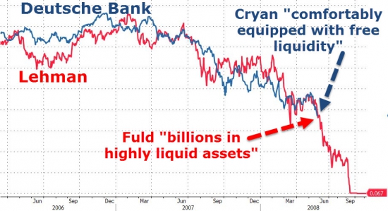 Вчерашние торги подробно в графиках . Все началось! Deutsche Bank, индекс страха и жадности.