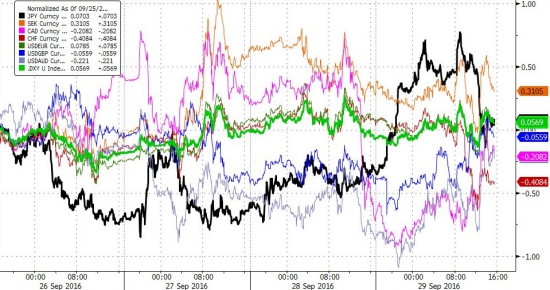 Вчерашние торги подробно в графиках . Все началось! Deutsche Bank, индекс страха и жадности.