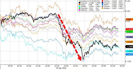 Вчерашние торги подробно в графиках . Все началось! Deutsche Bank, индекс страха и жадности.