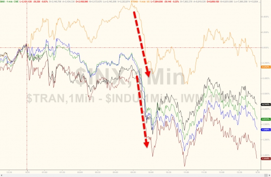 Вчерашние торги подробно в графиках . Все началось! Deutsche Bank, индекс страха и жадности.