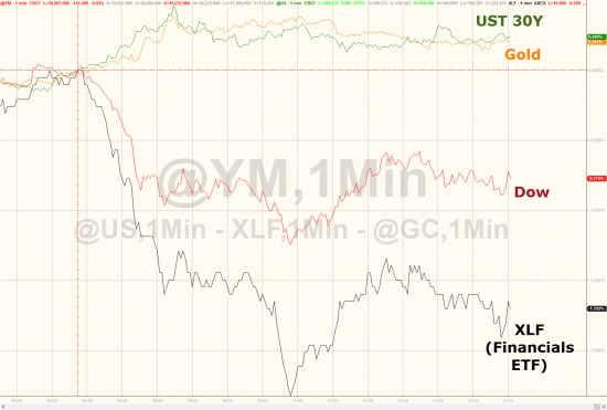 Вчерашние торги подробно в графиках . Все началось! Deutsche Bank, индекс страха и жадности.