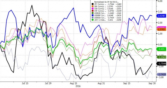 Итоги прошлой недели в графиках. Nasdaq, Dow, S&P, Deutsche Bank слухи.