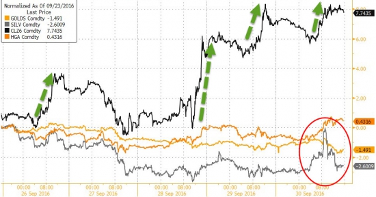 Итоги прошлой недели в графиках. Nasdaq, Dow, S&P, Deutsche Bank слухи.