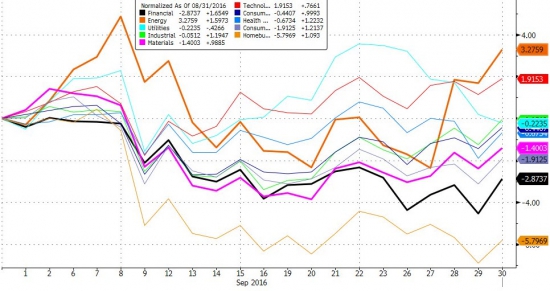 Итоги прошлой недели в графиках. Nasdaq, Dow, S&P, Deutsche Bank слухи.