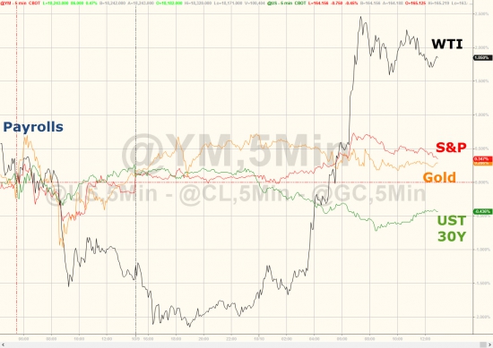 Вчерашние торги. Zerohedge, быки в акциях благодарят Путина.