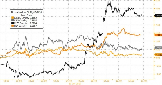 Вчерашние торги. Zerohedge, быки в акциях благодарят Путина.