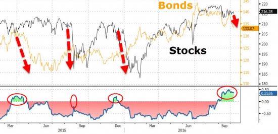 Вчерашние торги. Zerohedge, быки в акциях благодарят Путина.