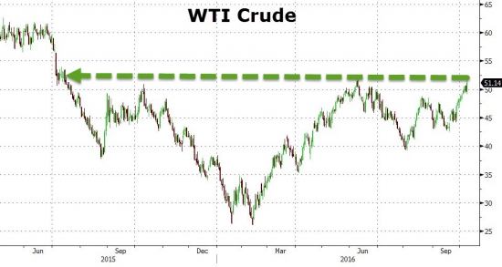 Вчерашние торги. Zerohedge, быки в акциях благодарят Путина.