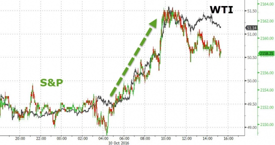 Вчерашние торги. Zerohedge, быки в акциях благодарят Путина.