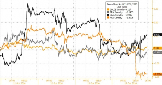 Вчерашний отчет по торгам от Zerohedge. Китай , медь , VIX.