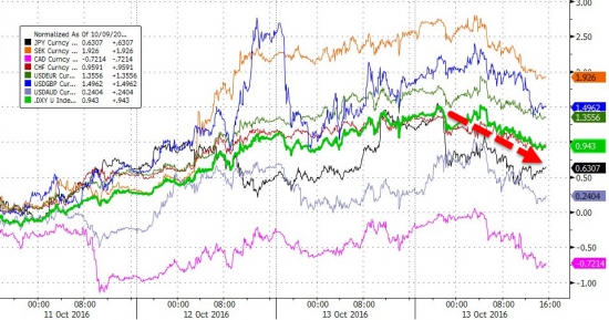 Вчерашний отчет по торгам от Zerohedge. Китай , медь , VIX.