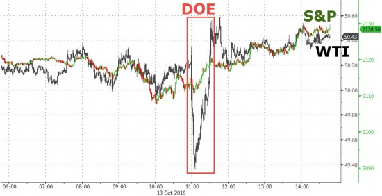 Вчерашний отчет по торгам от Zerohedge. Китай , медь , VIX.