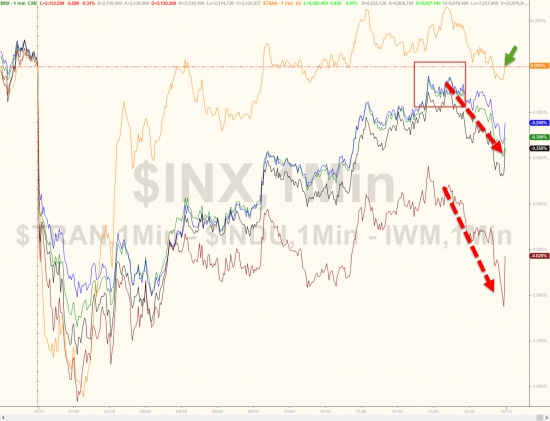 Вчерашний отчет по торгам от Zerohedge. Китай , медь , VIX.