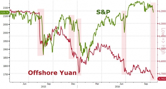 Вчерашний отчет по торгам от Zerohedge. Китай , медь , VIX.