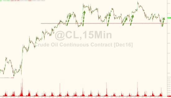 Вчерашние торги в графиках от Zerohedge. Nasdaq, AT&T, GOOGL, VIX, нефть, серебро, юань.