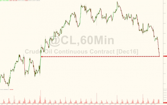 Месячные итоги торгов от Zerohedge. Акции, облигации, золото, нефть.